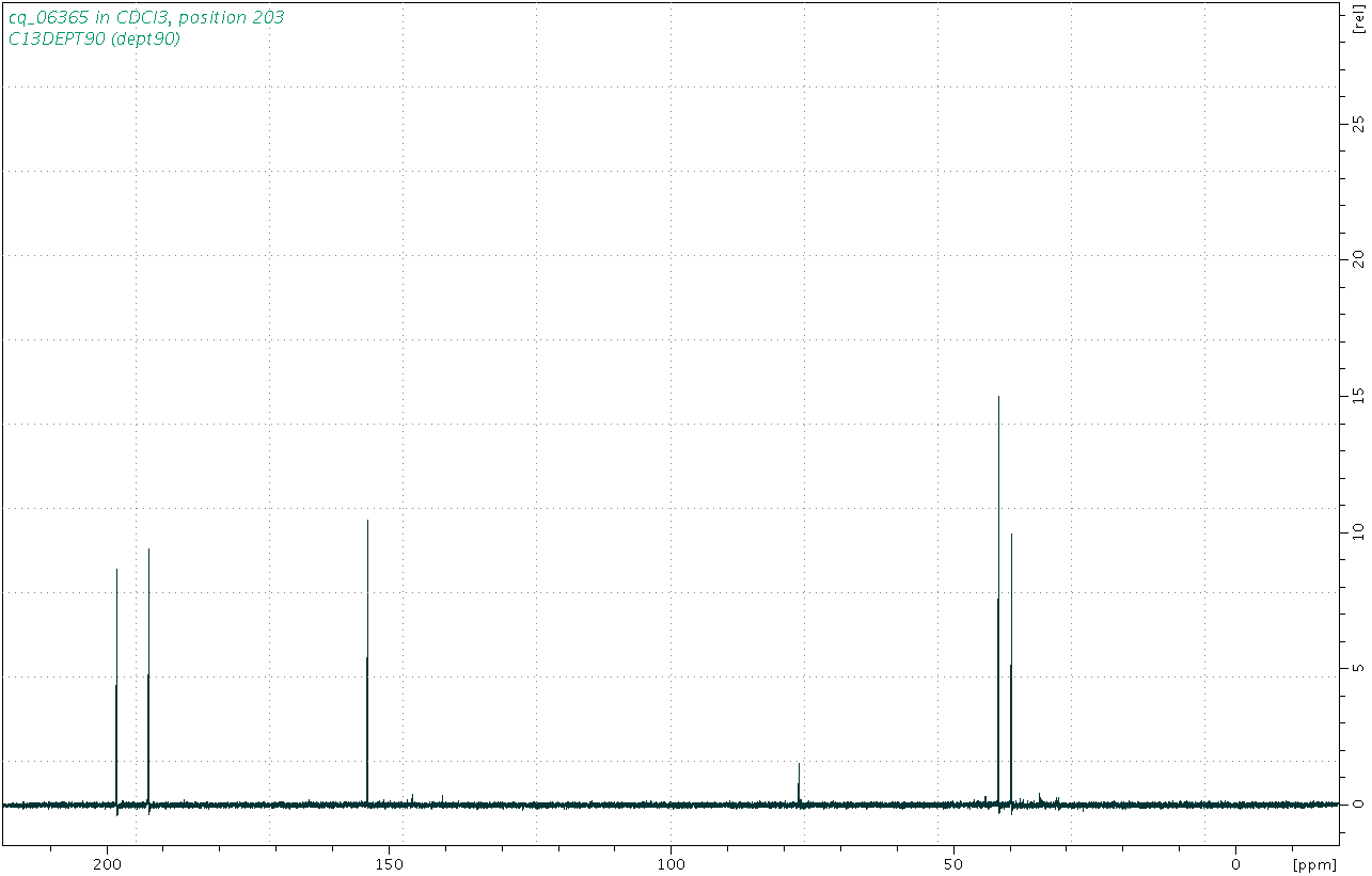 Spectrum for experiment #4: 1D DEPT90