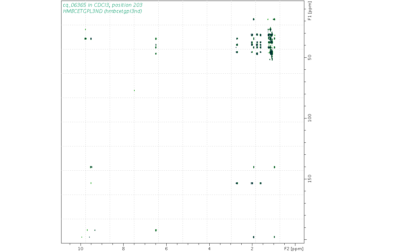 Spectrum for experiment #8: 2D 1H-13C HMBC