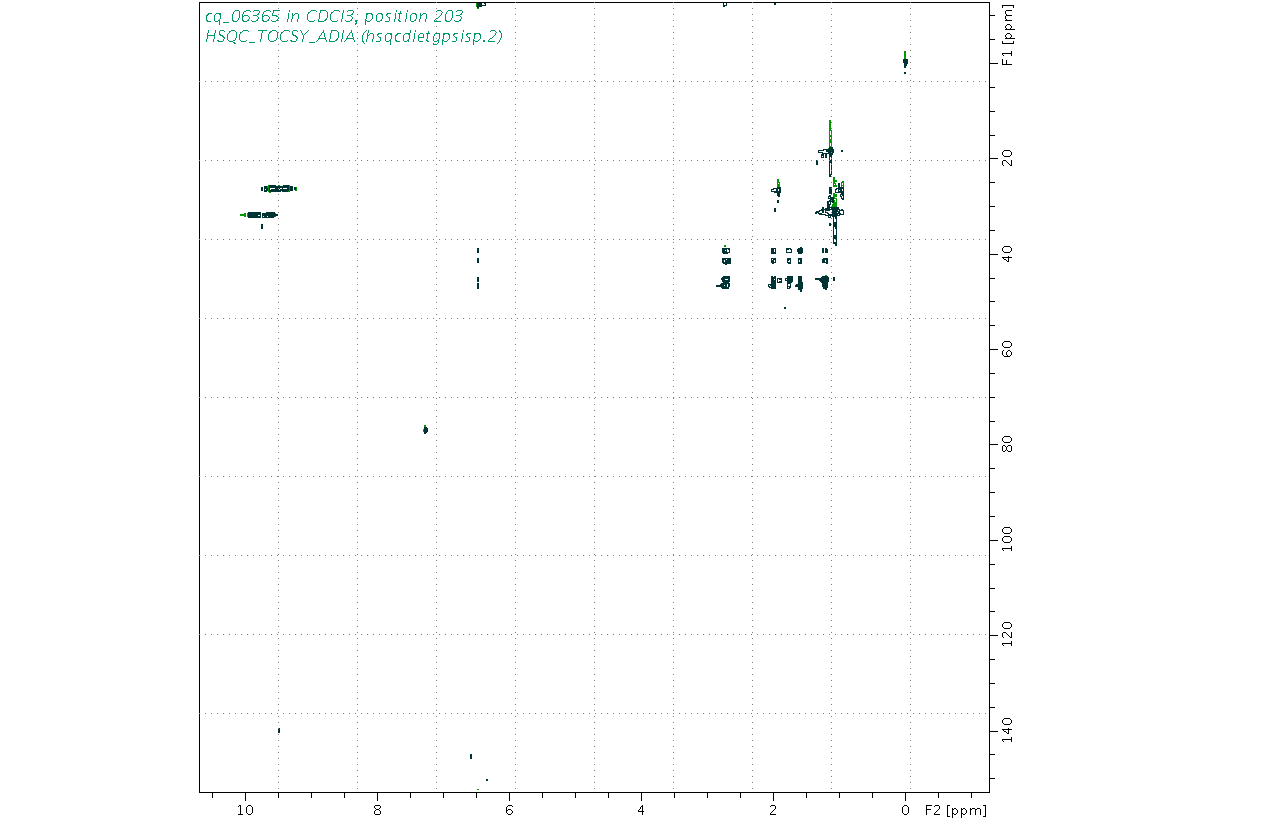 Spectrum for experiment #10: 2D 1H-13C HSQC-TOCSY-ADIA