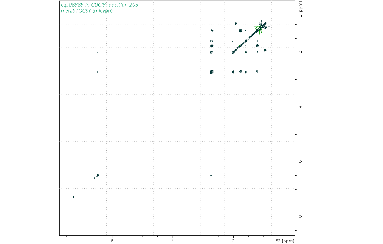 Spectrum for experiment #2: 2D 1H-1H TOCSY
