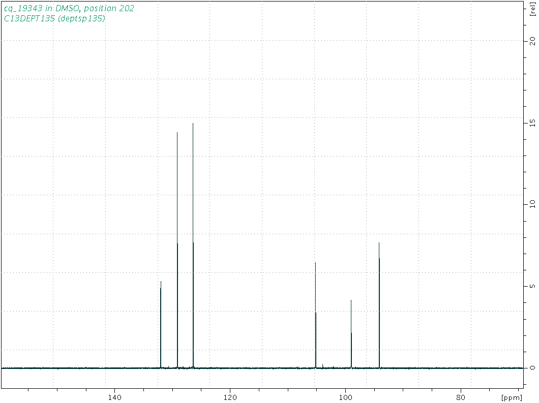 Spectrum for experiment #5: 1D DEPT135