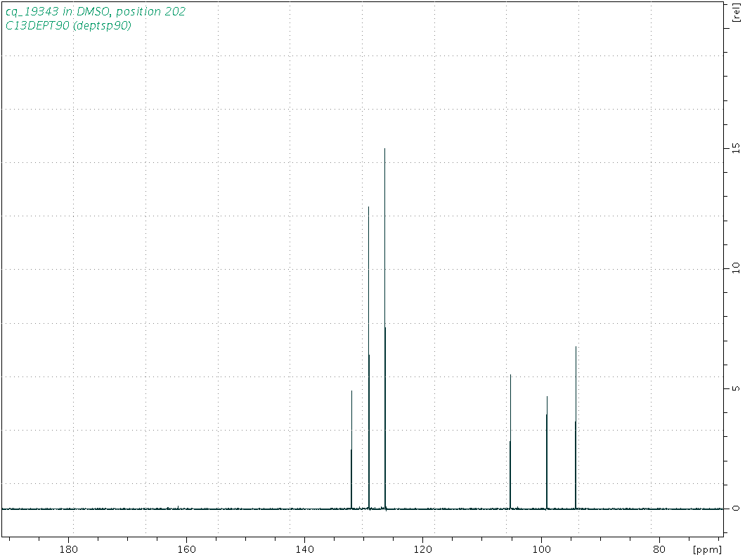 Spectrum for experiment #4: 1D DEPT90