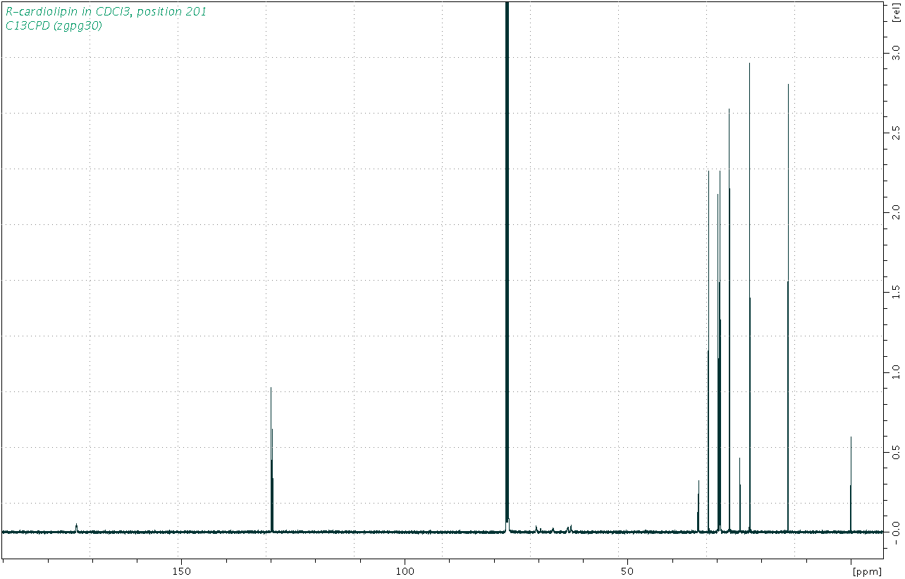 Spectrum for experiment #3: 1D 13C