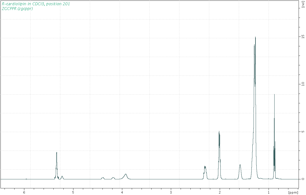 Spectrum for experiment #1: 1D 1H