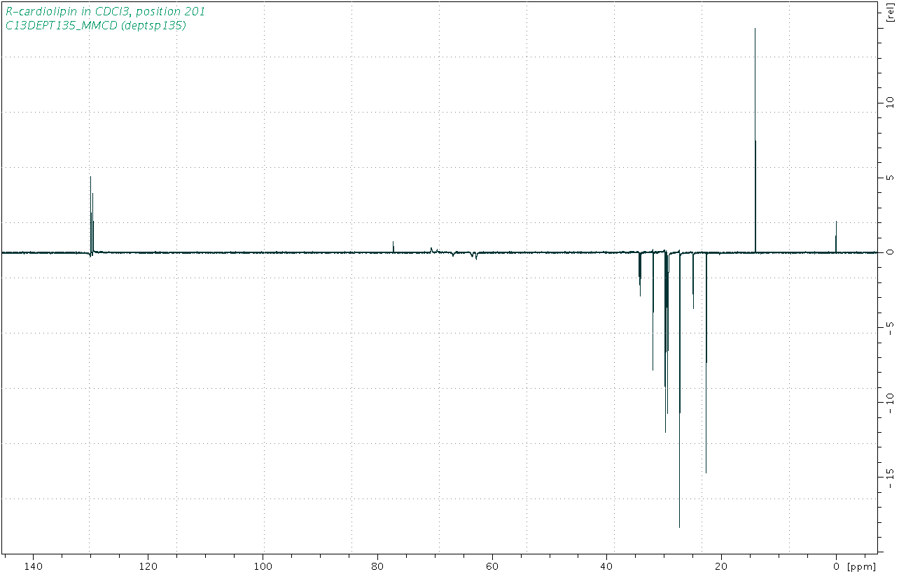 Spectrum for experiment #5: 1D DEPT135