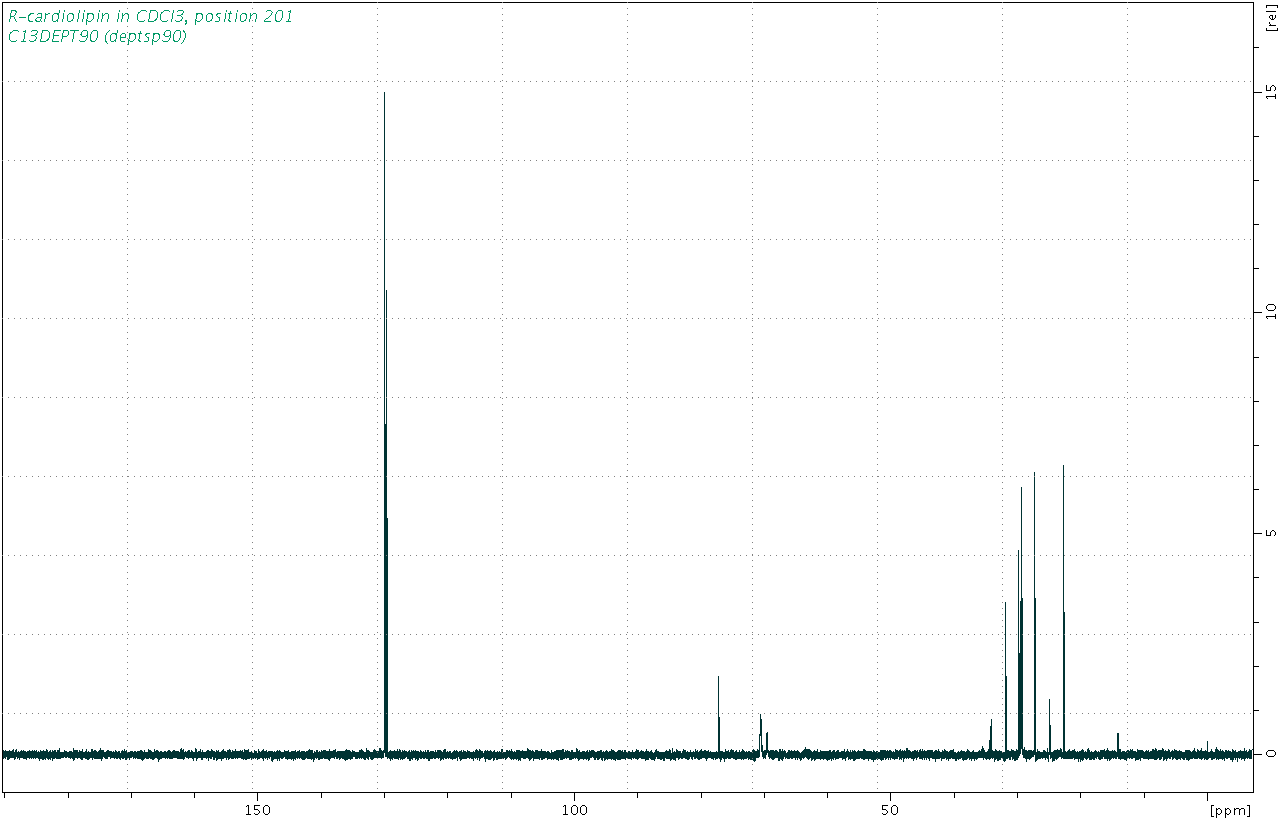 Spectrum for experiment #4: 1D DEPT90