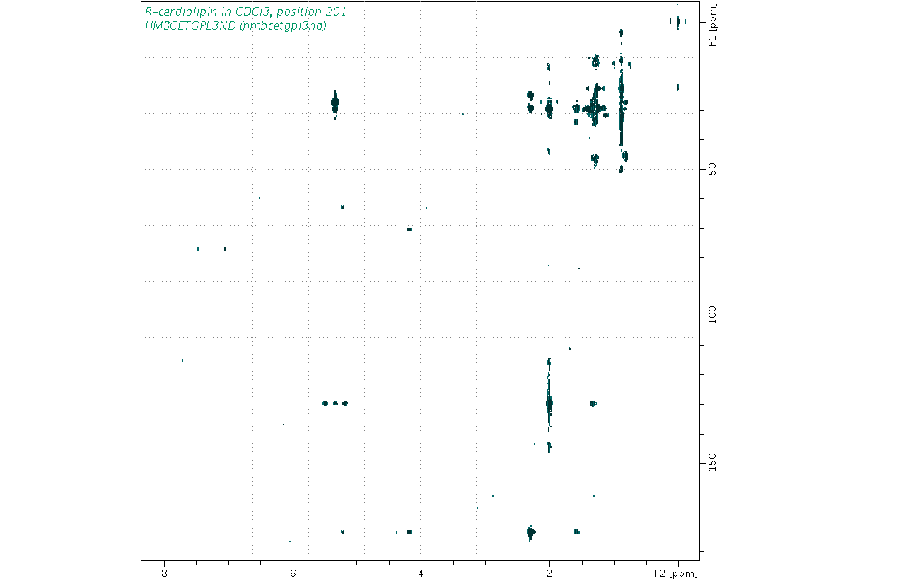 Spectrum for experiment #8: 2D 1H-13C HMBC