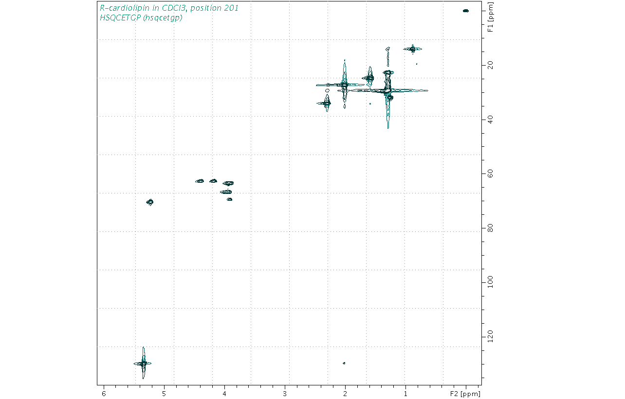 Spectrum for experiment #6: 2D 1H-13C HSQC