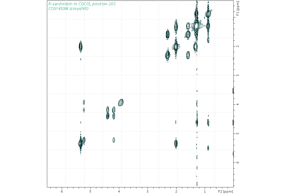Spectrum for experiment #9: 2D 1H-1H COSY