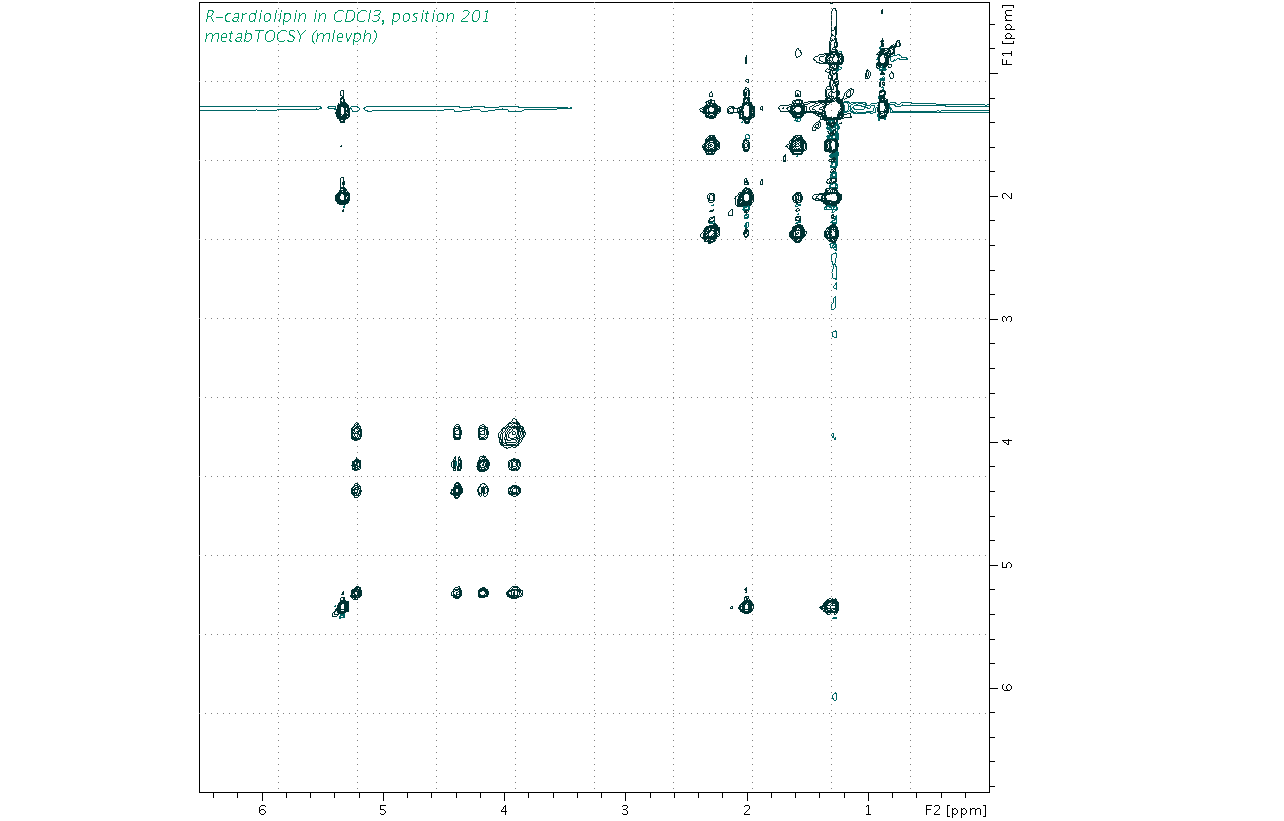 Spectrum for experiment #2: 2D 1H-1H TOCSY