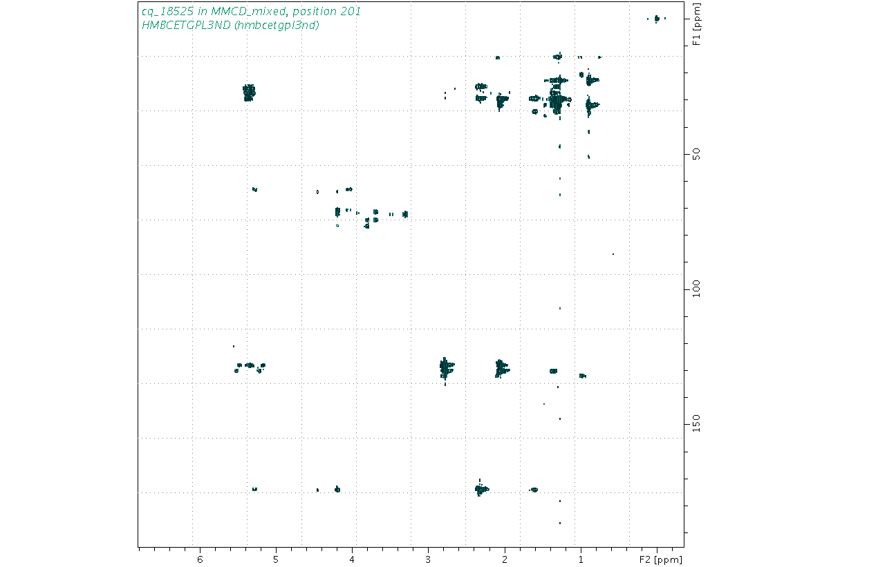 Spectrum for experiment #8: 2D 1H-13C HMBC