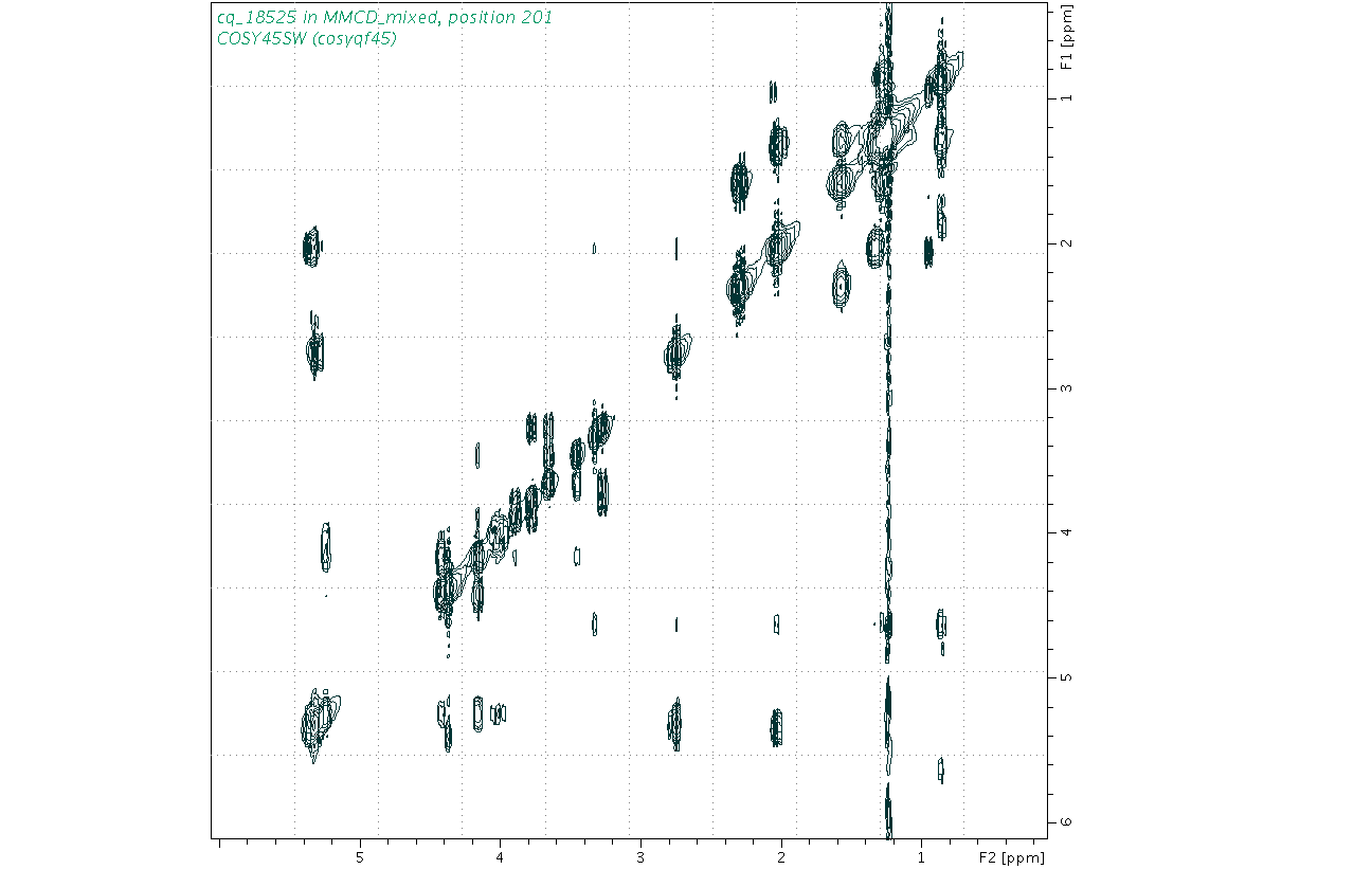 Spectrum for experiment #9: 2D 1H-1H COSY