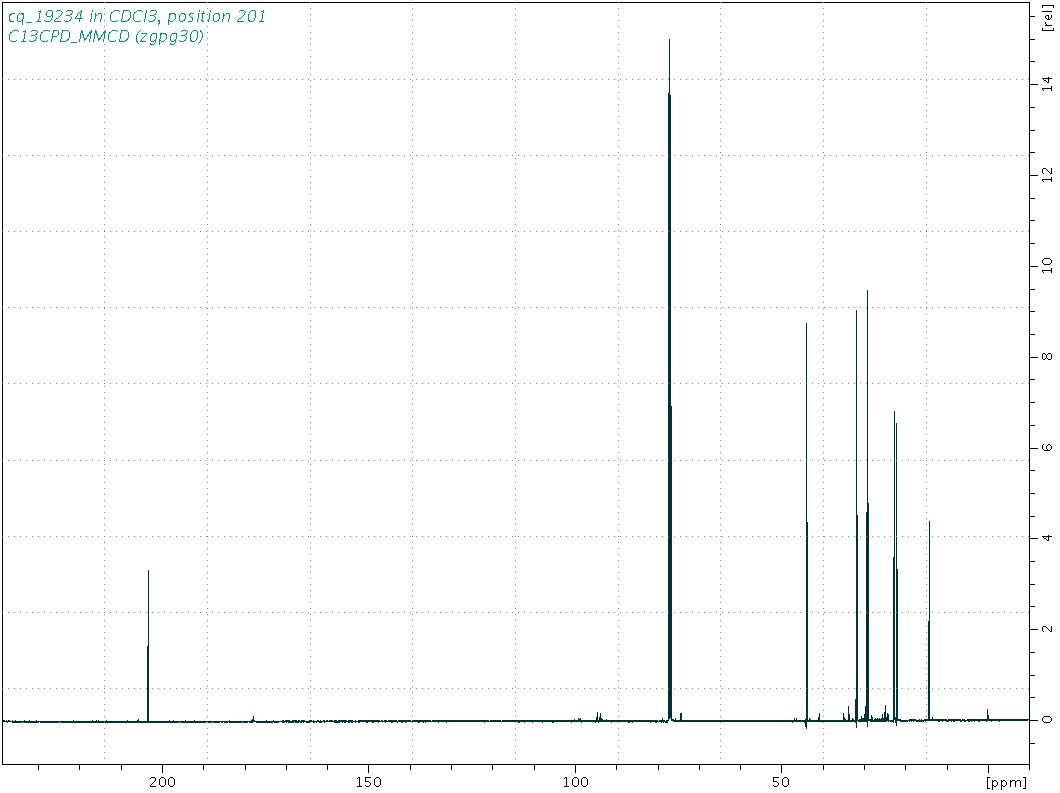 Spectrum for experiment #3: 1D 13C