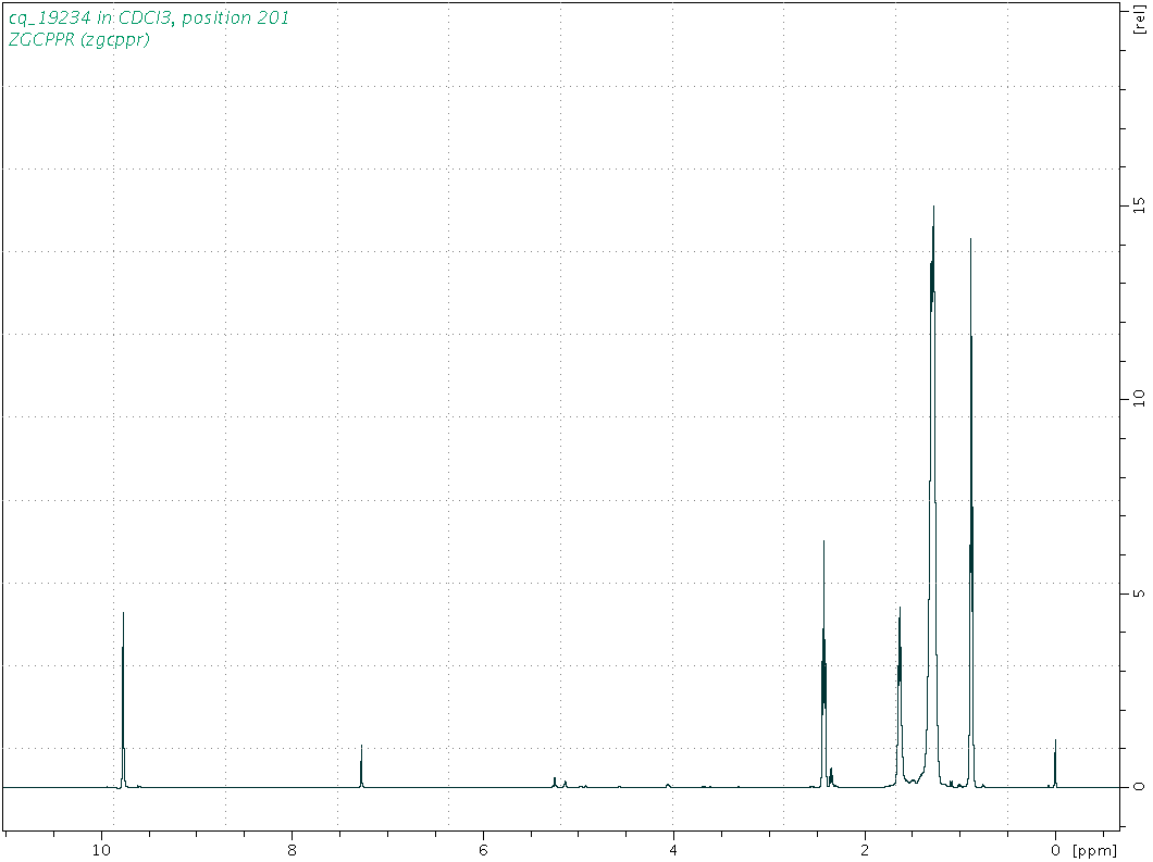 Spectrum for experiment #1: 1D 1H