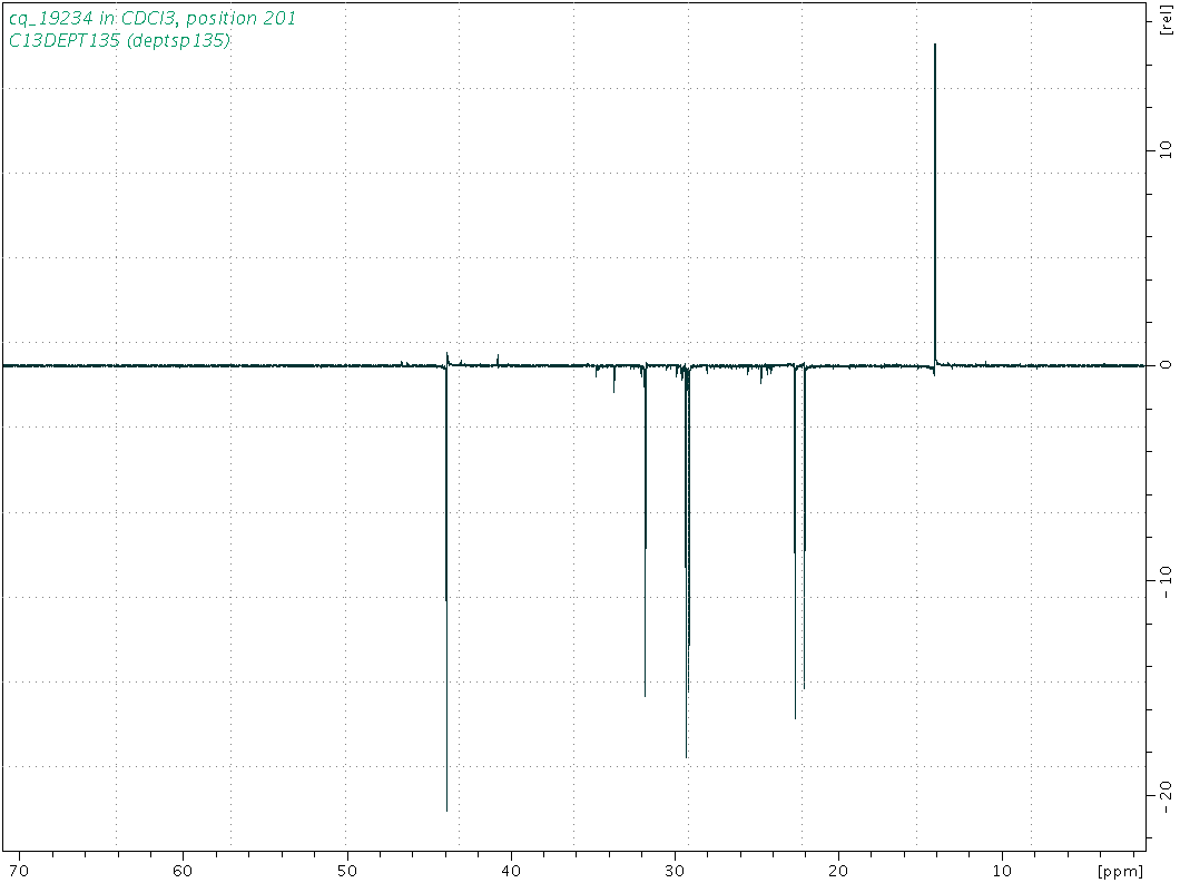 Spectrum for experiment #5: 1D DEPT135