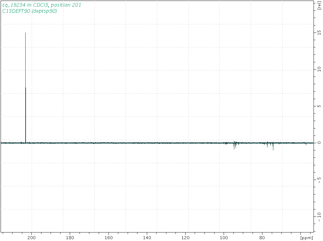Spectrum for experiment #4: 1D DEPT90