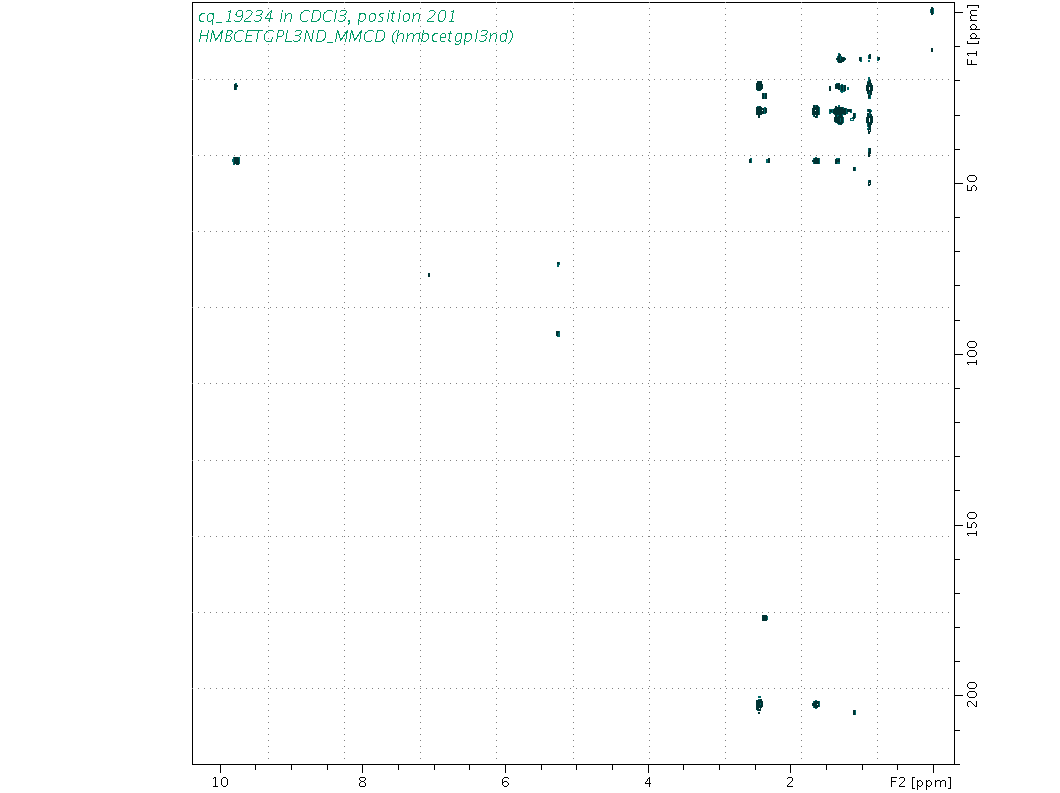Spectrum for experiment #8: 2D 1H-13C HMBC