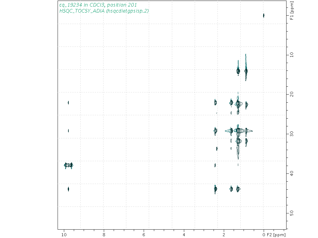Spectrum for experiment #10: 2D 1H-13C HSQC-TOCSY-ADIA
