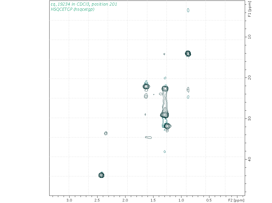 Spectrum for experiment #6: 2D 1H-13C HSQC