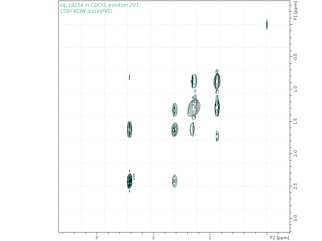 Spectrum for experiment #9: 2D 1H-1H COSY