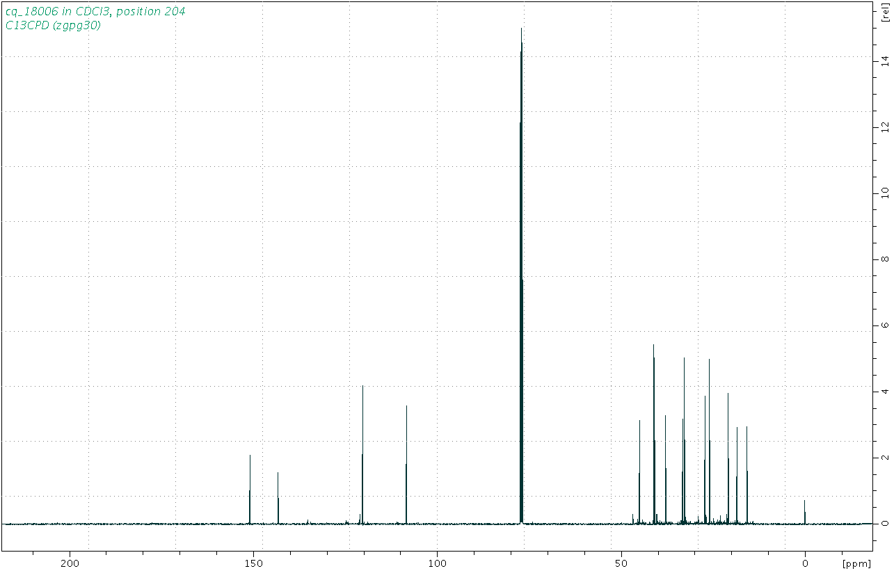 Spectrum for experiment #3: 1D 13C