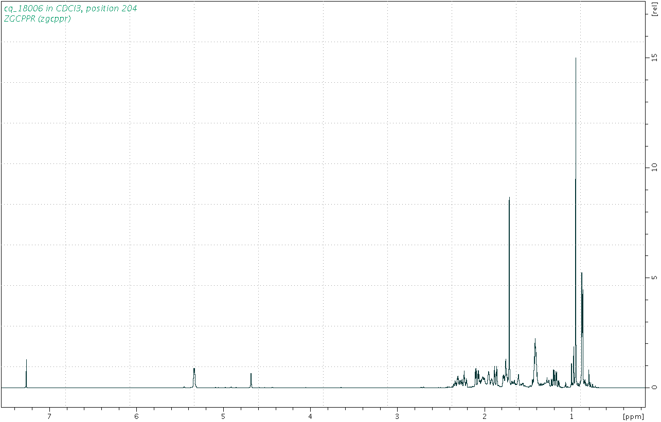 Spectrum for experiment #1: 1D 1H