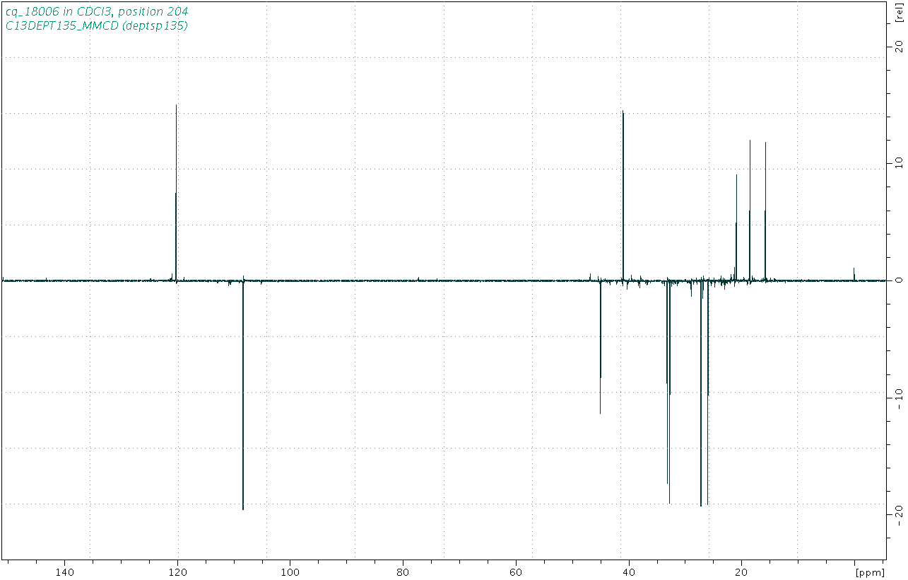 Spectrum for experiment #5: 1D DEPT135