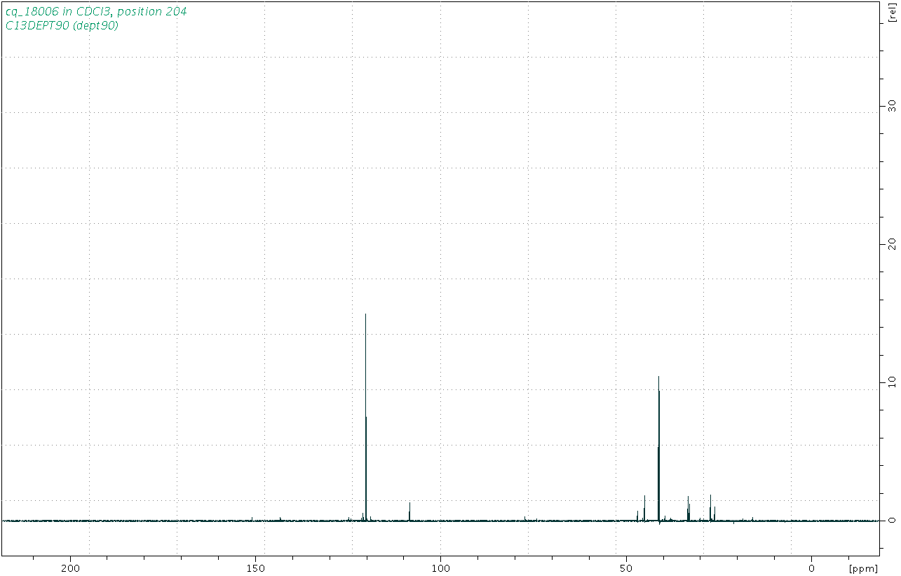 Spectrum for experiment #4: 1D DEPT90