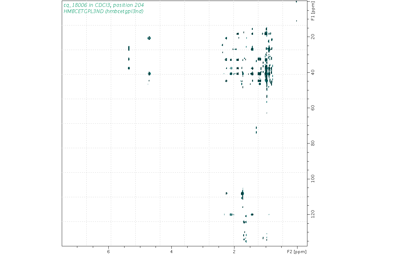 Spectrum for experiment #8: 2D 1H-13C HMBC