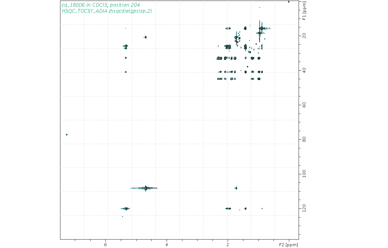 Spectrum for experiment #10: 2D 1H-13C HSQC-TOCSY-ADIA