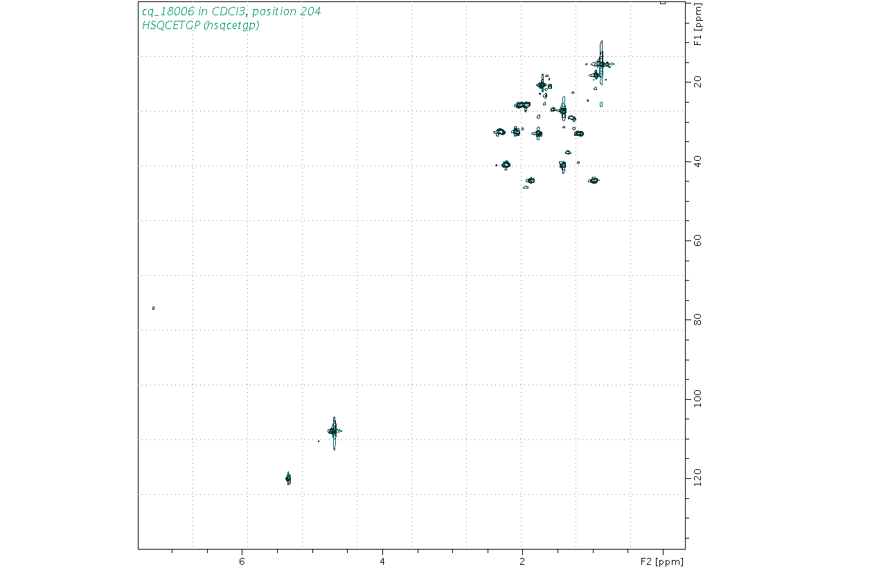 Spectrum for experiment #6: 2D 1H-13C HSQC