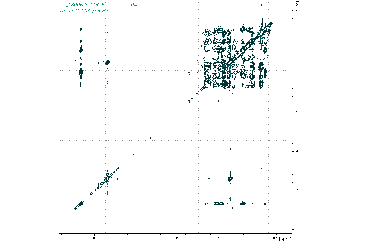 Spectrum for experiment #2: 2D 1H-1H TOCSY