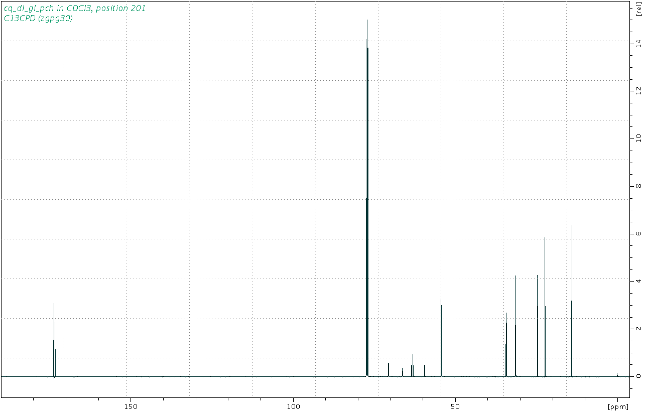 Spectrum for experiment #3: 1D 13C