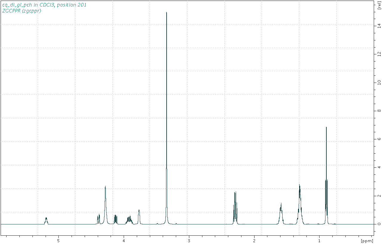 Spectrum for experiment #1: 1D 1H