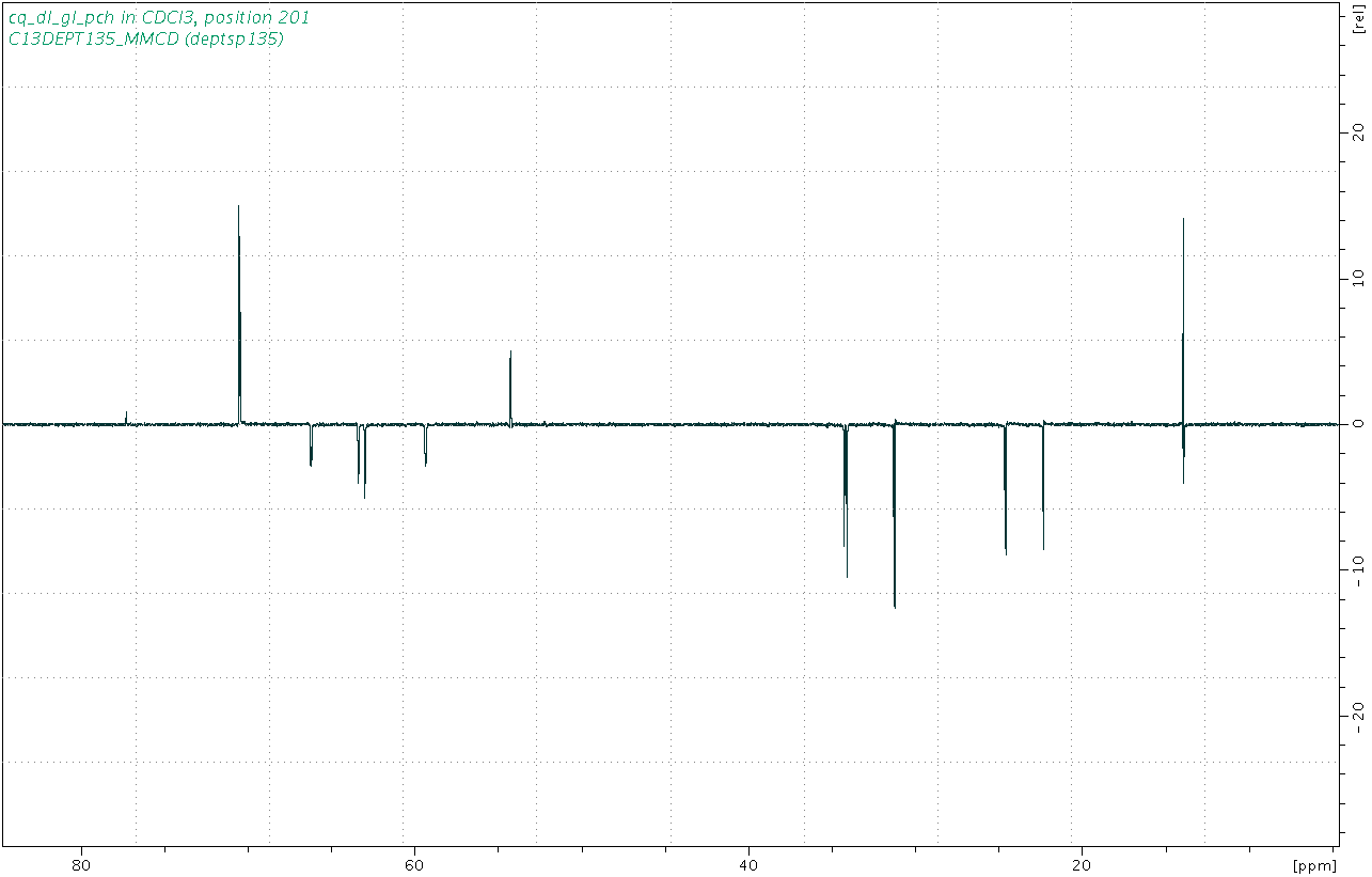 Spectrum for experiment #5: 1D DEPT135