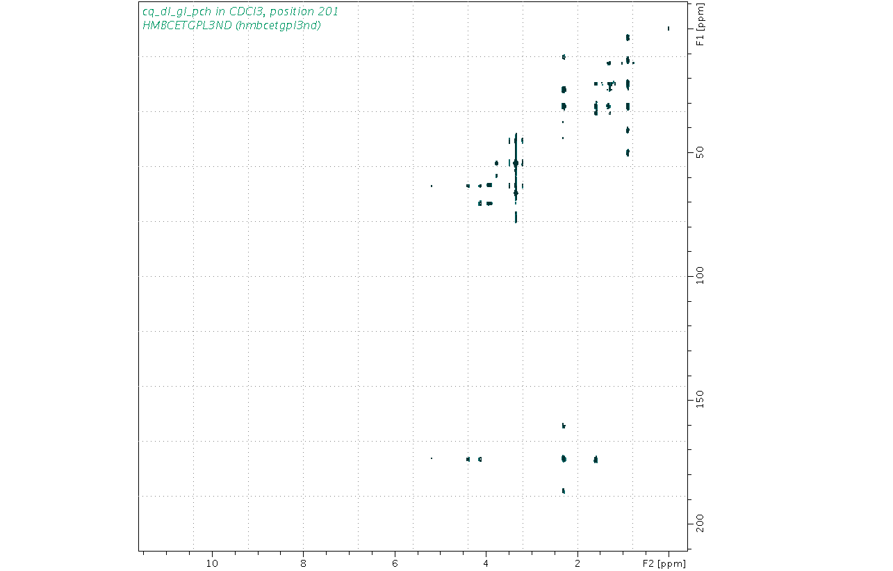 Spectrum for experiment #8: 2D 1H-13C HMBC