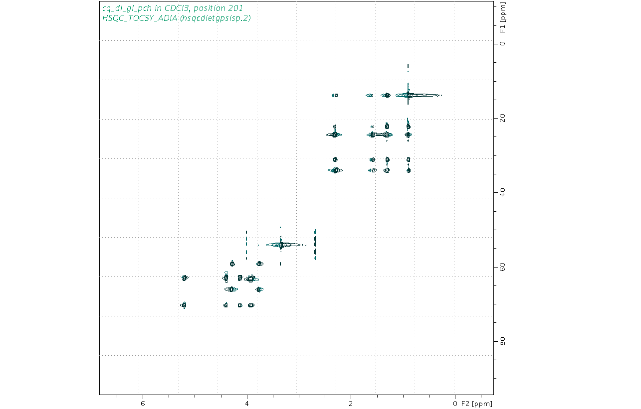 Spectrum for experiment #10: 2D 1H-13C HSQC-TOCSY-ADIA