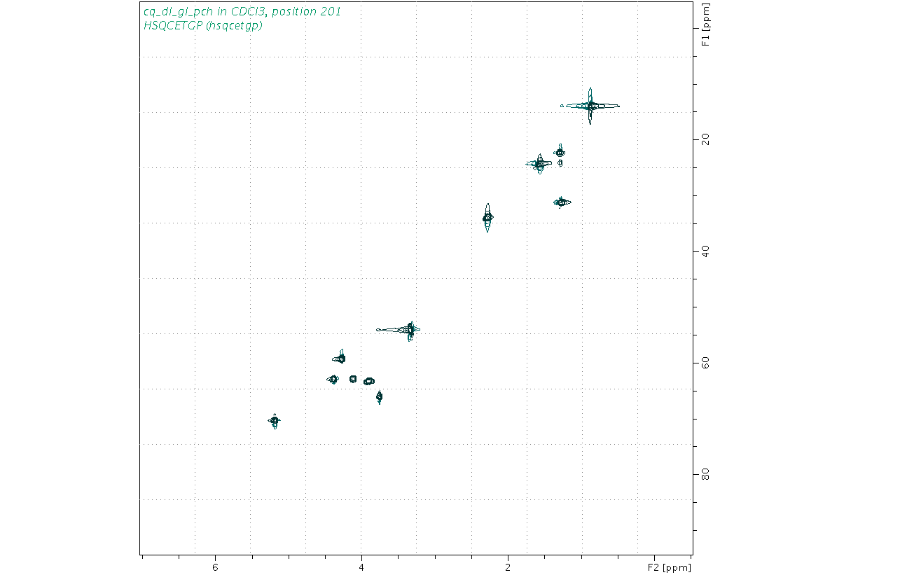 Spectrum for experiment #6: 2D 1H-13C HSQC