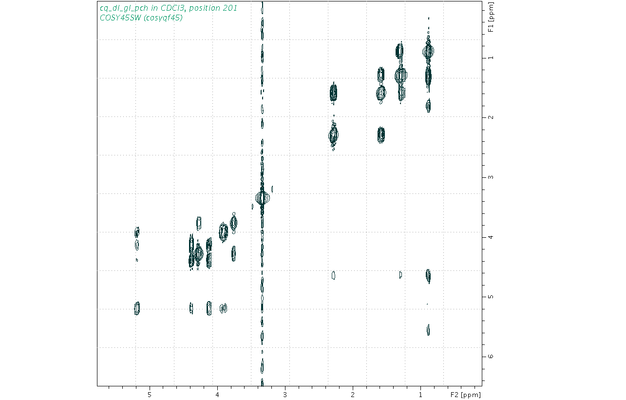 Spectrum for experiment #9: 2D 1H-1H COSY