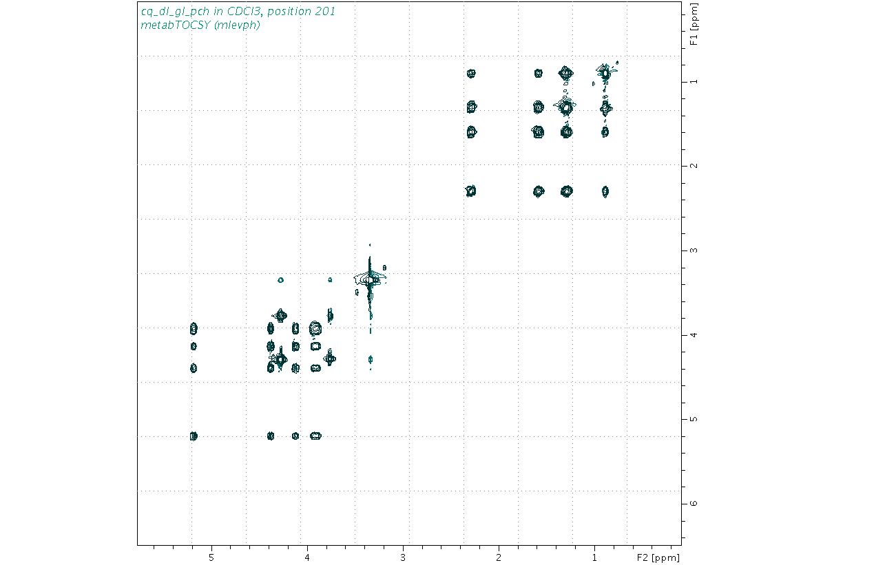 Spectrum for experiment #2: 2D 1H-1H TOCSY