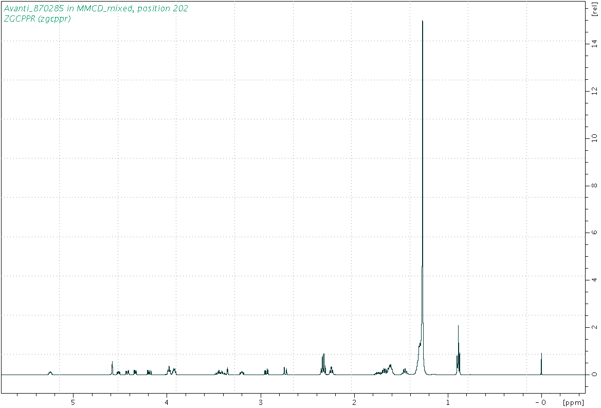 Spectrum for experiment #1: 1D 1H