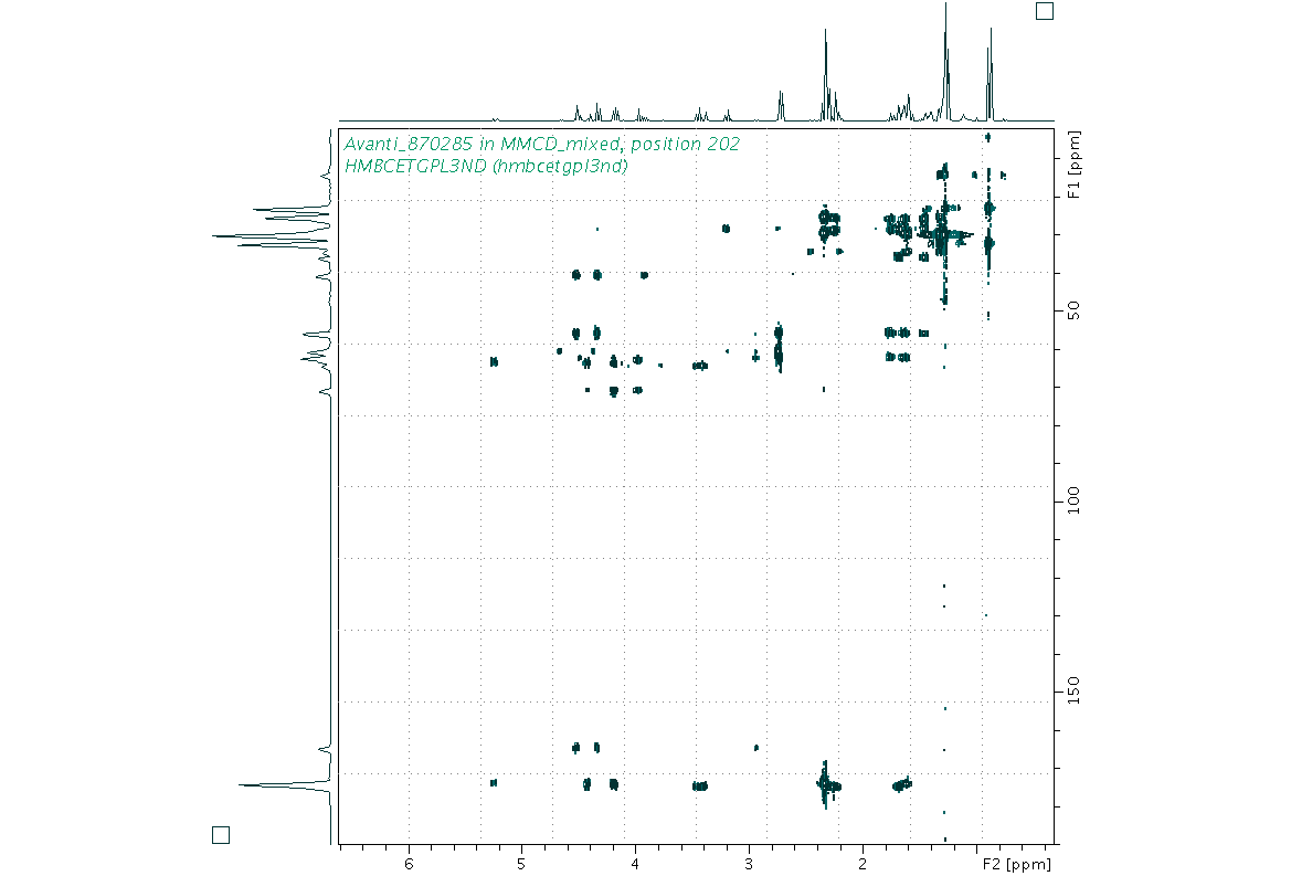 Spectrum for experiment #8: 2D 1H-13C HMBC