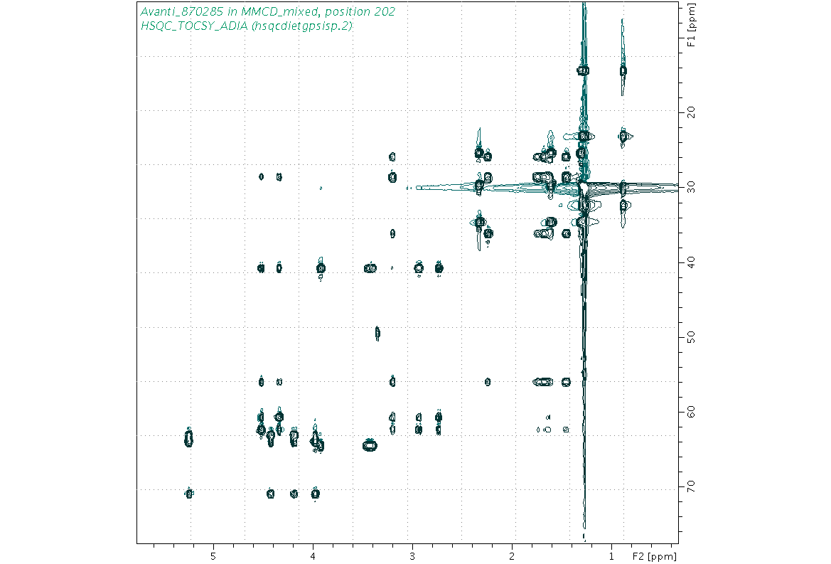 Spectrum for experiment #10: 2D 1H-13C HSQC-TOCSY-ADIA