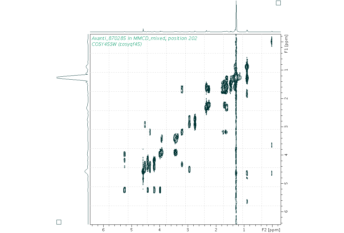 Spectrum for experiment #9: 2D 1H-1H COSY