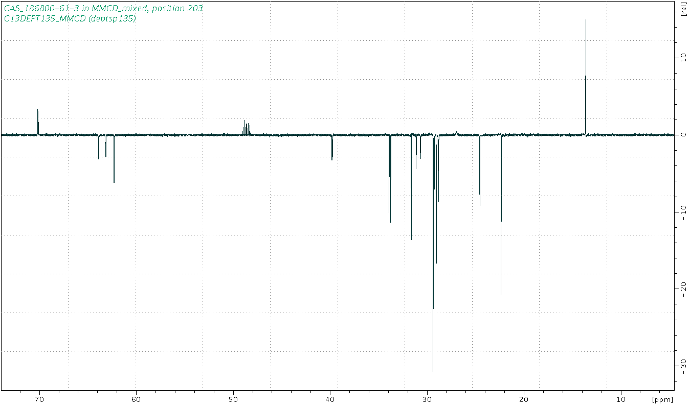 Spectrum for experiment #5: 1D DEPT135