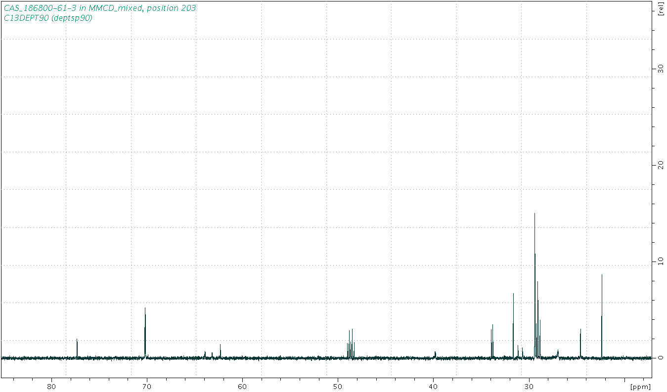 Spectrum for experiment #4: 1D DEPT90