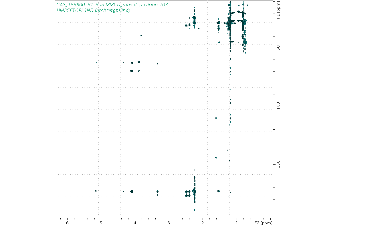 Spectrum for experiment #8: 2D 1H-13C HMBC