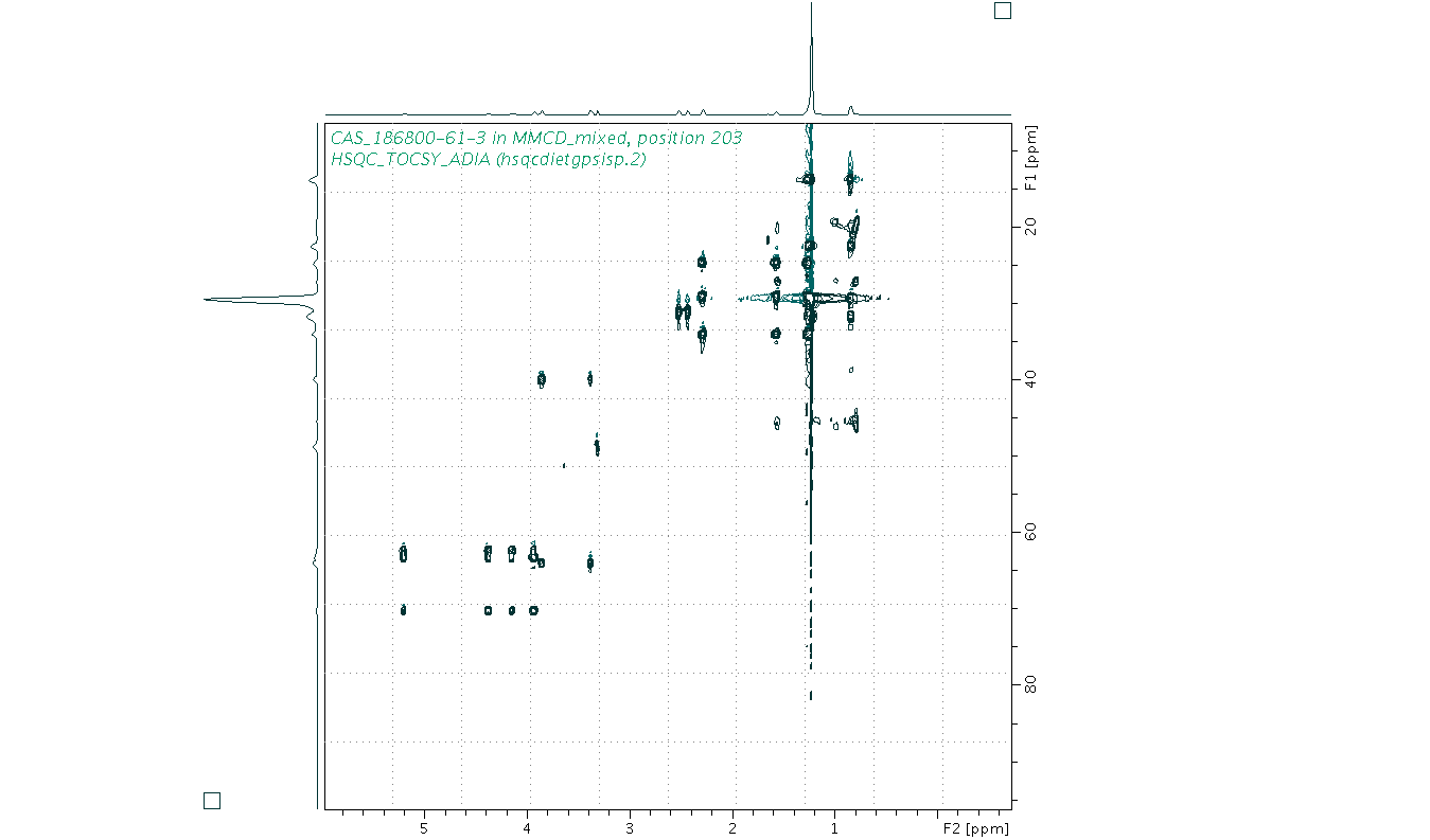 Spectrum for experiment #10: 2D 1H-13C HSQC-TOCSY-ADIA