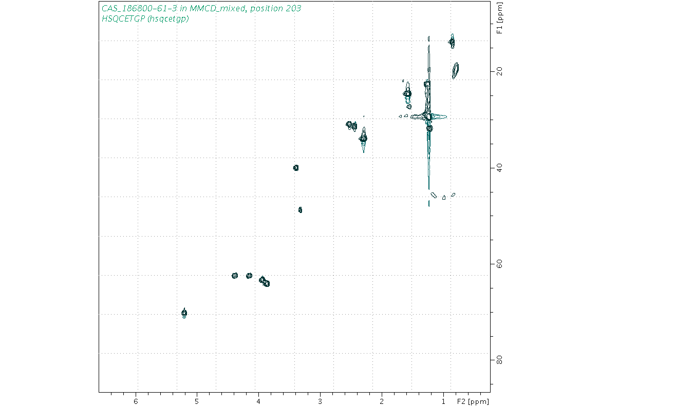 Spectrum for experiment #6: 2D 1H-13C HSQC