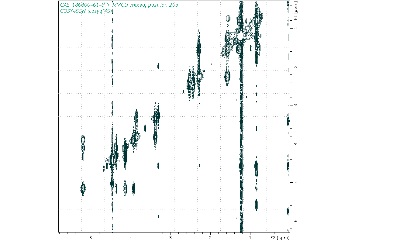 Spectrum for experiment #9: 2D 1H-1H COSY